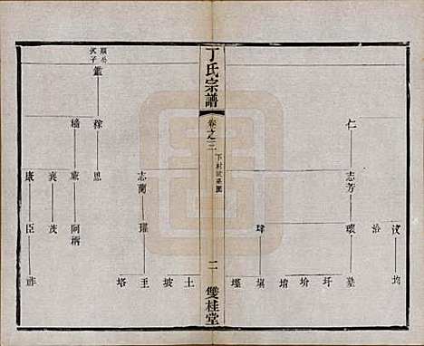 [下载][丁氏宗谱]江苏丁氏(共四十六卷首六卷)__清光绪十年（1884）_三.pdf