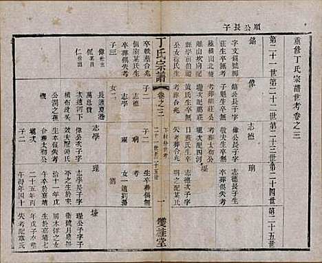 [下载][丁氏宗谱]江苏丁氏(共四十六卷首六卷)__清光绪十年（1884）_三.pdf