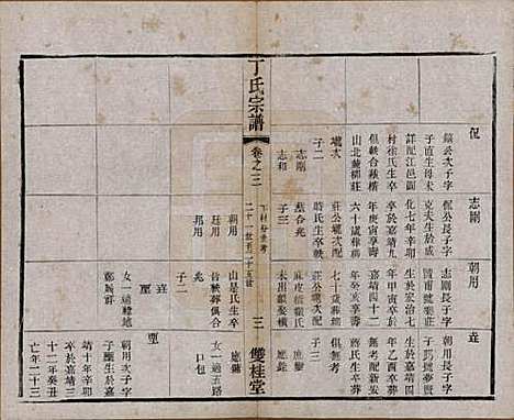 [下载][丁氏宗谱]江苏丁氏(共四十六卷首六卷)__清光绪十年（1884）_三.pdf