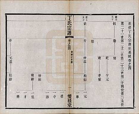 [下载][丁氏宗谱]江苏丁氏(共四十六卷首六卷)__清光绪十年（1884）_四.pdf