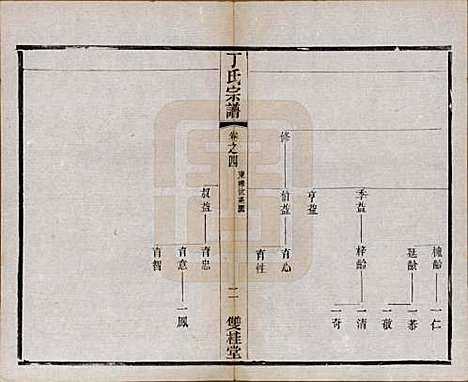 [下载][丁氏宗谱]江苏丁氏(共四十六卷首六卷)__清光绪十年（1884）_四.pdf