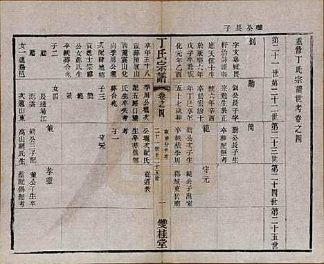 [下载][丁氏宗谱]江苏丁氏(共四十六卷首六卷)__清光绪十年（1884）_四.pdf