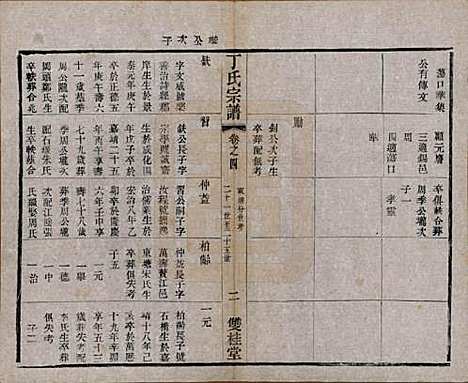 [下载][丁氏宗谱]江苏丁氏(共四十六卷首六卷)__清光绪十年（1884）_四.pdf