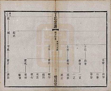 [下载][丁氏宗谱]江苏丁氏(共四十六卷首六卷)__清光绪十年（1884）_五.pdf