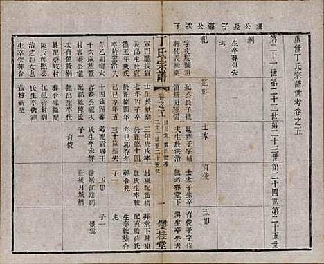 [下载][丁氏宗谱]江苏丁氏(共四十六卷首六卷)__清光绪十年（1884）_五.pdf