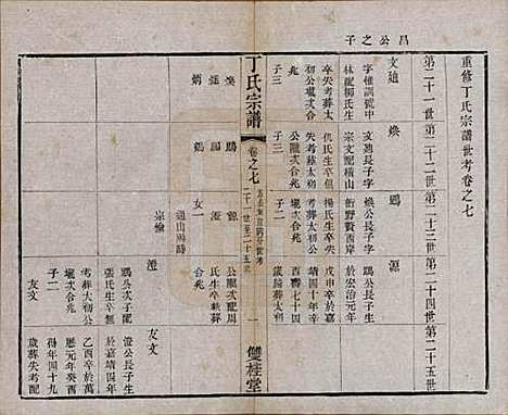 [下载][丁氏宗谱]江苏丁氏(共四十六卷首六卷)__清光绪十年（1884）_七.pdf