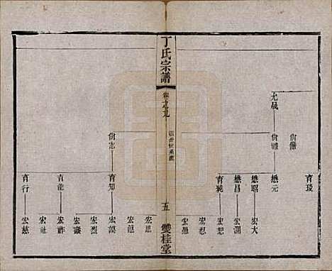 [下载][丁氏宗谱]江苏丁氏(共四十六卷首六卷)__清光绪十年（1884）_九.pdf