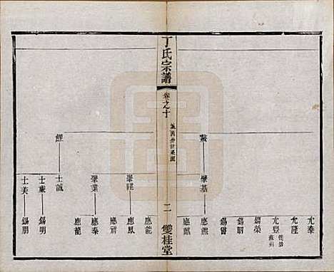 [下载][丁氏宗谱]江苏丁氏(共四十六卷首六卷)__清光绪十年（1884）_十.pdf