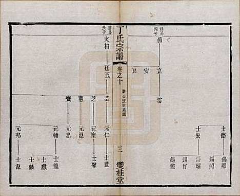 [下载][丁氏宗谱]江苏丁氏(共四十六卷首六卷)__清光绪十年（1884）_十.pdf