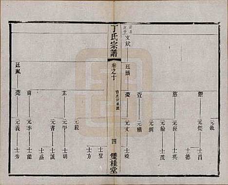 [下载][丁氏宗谱]江苏丁氏(共四十六卷首六卷)__清光绪十年（1884）_十.pdf