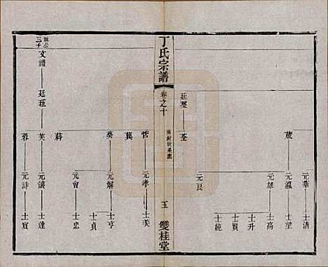 [下载][丁氏宗谱]江苏丁氏(共四十六卷首六卷)__清光绪十年（1884）_十.pdf