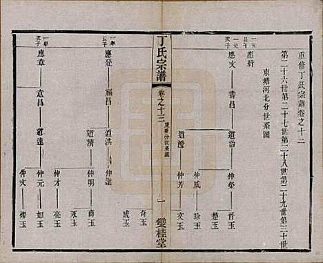 [下载][丁氏宗谱]江苏丁氏(共四十六卷首六卷)__清光绪十年（1884）_十三.pdf