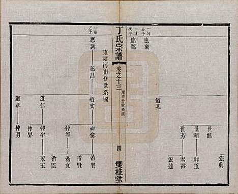 [下载][丁氏宗谱]江苏丁氏(共四十六卷首六卷)__清光绪十年（1884）_十三.pdf