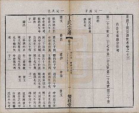 [下载][丁氏宗谱]江苏丁氏(共四十六卷首六卷)__清光绪十年（1884）_十三.pdf