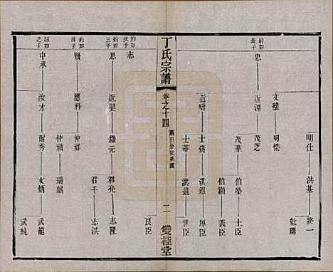 [下载][丁氏宗谱]江苏丁氏(共四十六卷首六卷)__清光绪十年（1884）_十四.pdf