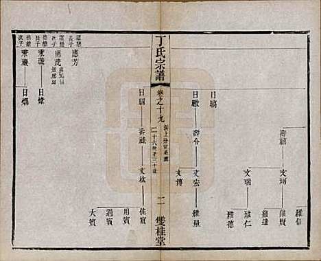 [下载][丁氏宗谱]江苏丁氏(共四十六卷首六卷)__清光绪十年（1884）_十九.pdf