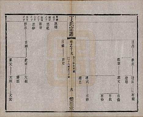 [下载][丁氏宗谱]江苏丁氏(共四十六卷首六卷)__清光绪十年（1884）_十九.pdf