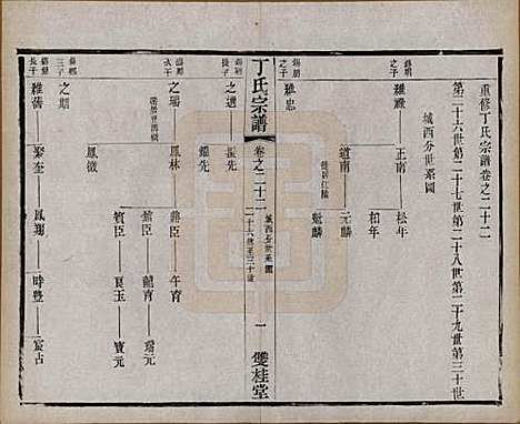 [下载][丁氏宗谱]江苏丁氏(共四十六卷首六卷)__清光绪十年（1884）_二十二.pdf