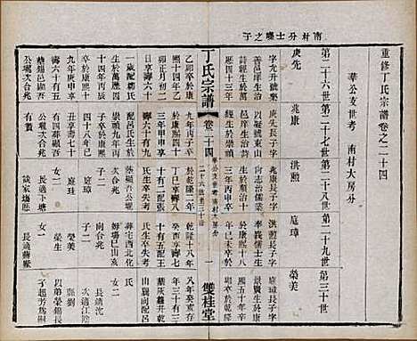 [下载][丁氏宗谱]江苏丁氏(共四十六卷首六卷)__清光绪十年（1884）_二十四.pdf