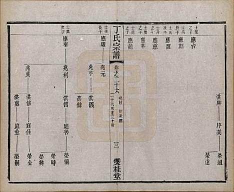 [下载][丁氏宗谱]江苏丁氏(共四十六卷首六卷)__清光绪十年（1884）_二十六.pdf