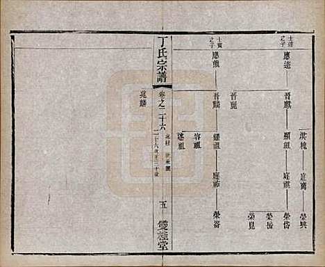 [下载][丁氏宗谱]江苏丁氏(共四十六卷首六卷)__清光绪十年（1884）_二十六.pdf