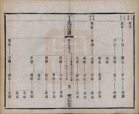 [下载][丁氏宗谱]江苏丁氏(共四十六卷首六卷)__清光绪十年（1884）_二十八.pdf