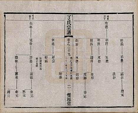 [下载][丁氏宗谱]江苏丁氏(共四十六卷首六卷)__清光绪十年（1884）_二十九.pdf