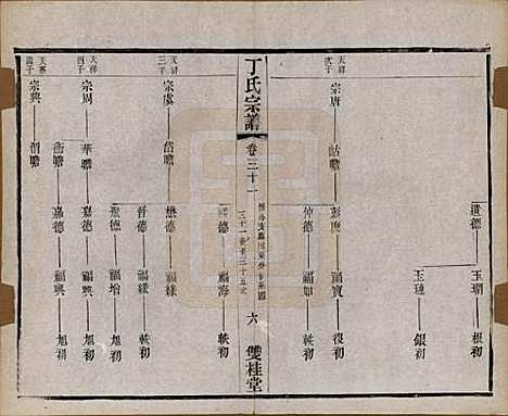 [下载][丁氏宗谱]江苏丁氏(共四十六卷首六卷)__清光绪十年（1884）_三十一.pdf