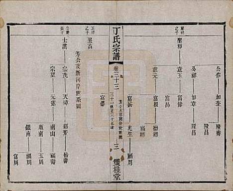 [下载][丁氏宗谱]江苏丁氏(共四十六卷首六卷)__清光绪十年（1884）_三十三.pdf