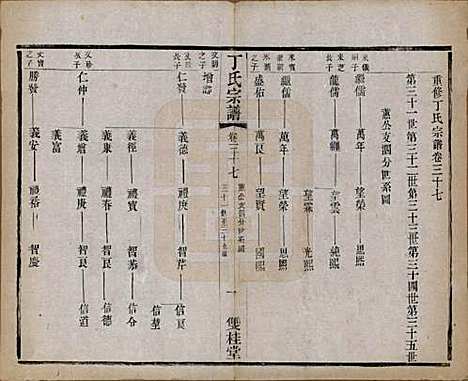 [下载][丁氏宗谱]江苏丁氏(共四十六卷首六卷)__清光绪十年（1884）_三十七.pdf