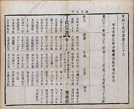 [下载][丁氏宗谱]江苏丁氏(共四十六卷首六卷)__清光绪十年（1884）_三十八.pdf