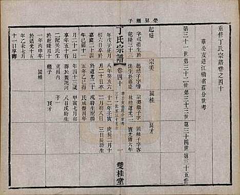 [下载][丁氏宗谱]江苏丁氏(共四十六卷首六卷)__清光绪十年（1884）_四十.pdf