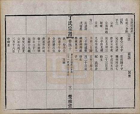 [下载][丁氏宗谱]江苏丁氏(共四十六卷首六卷)__清光绪十年（1884）_四十.pdf