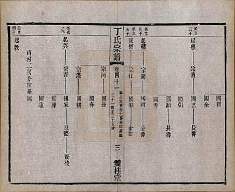 [下载][丁氏宗谱]江苏丁氏(共四十六卷首六卷)__清光绪十年（1884）_四十一.pdf