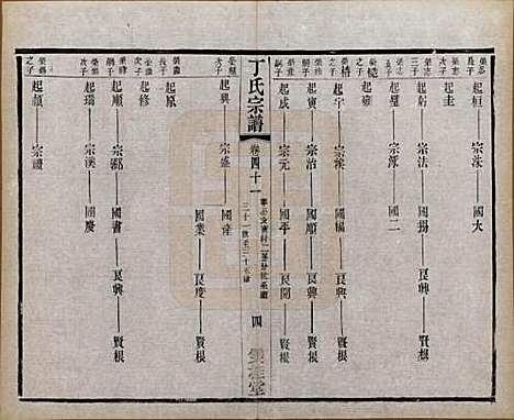 [下载][丁氏宗谱]江苏丁氏(共四十六卷首六卷)__清光绪十年（1884）_四十一.pdf