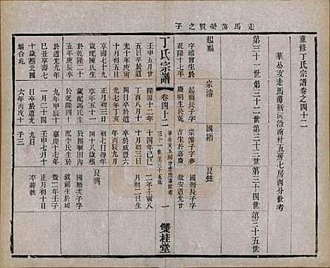 [下载][丁氏宗谱]江苏丁氏(共四十六卷首六卷)__清光绪十年（1884）_四十二.pdf