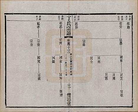 [下载][丁氏宗谱]江苏丁氏(共四十六卷首六卷)__清光绪十年（1884）_四十三.pdf