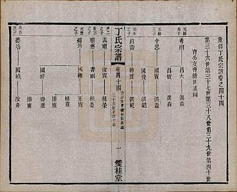 [下载][丁氏宗谱]江苏丁氏(共四十六卷首六卷)__清光绪十年（1884）_四十四.pdf