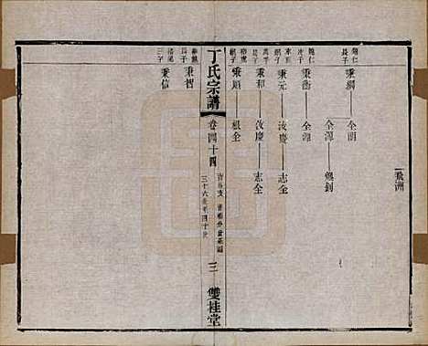 [下载][丁氏宗谱]江苏丁氏(共四十六卷首六卷)__清光绪十年（1884）_四十四.pdf