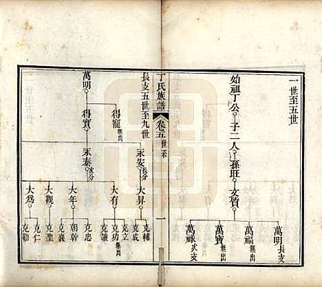 [下载][丁氏族谱]山东丁氏(共十二卷)__清宣统元年（1909）_五.pdf