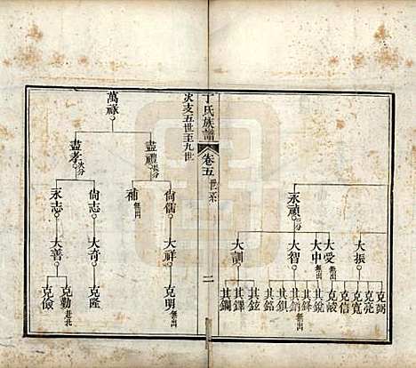 [下载][丁氏族谱]山东丁氏(共十二卷)__清宣统元年（1909）_五.pdf