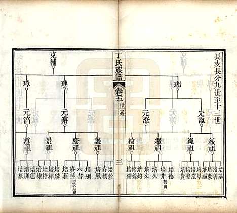 [下载][丁氏族谱]山东丁氏(共十二卷)__清宣统元年（1909）_五.pdf