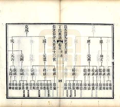 [下载][丁氏族谱]山东丁氏(共十二卷)__清宣统元年（1909）_五.pdf