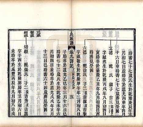 [下载][丁氏族谱]山东丁氏(共十二卷)__清宣统元年（1909）_九.pdf