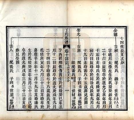 [下载][丁氏族谱]山东丁氏(共十二卷)__清宣统元年（1909）_十.pdf