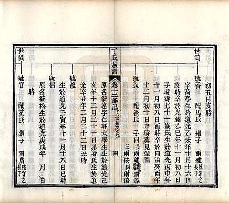 [下载][丁氏族谱]山东丁氏(共十二卷)__清宣统元年（1909）_十二.pdf