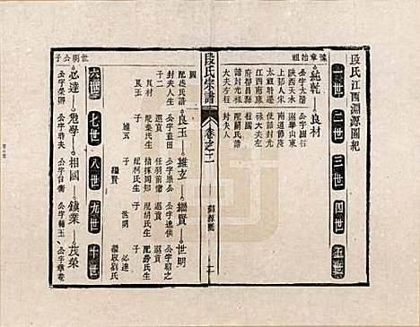 [下载][段氏宗谱]安徽段氏__二.pdf