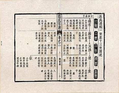 [下载][段氏宗谱]安徽段氏__二.pdf