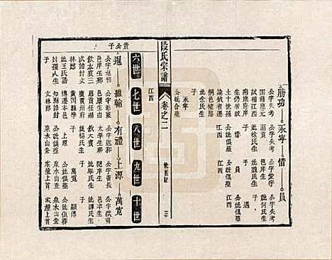 [下载][段氏宗谱]安徽段氏__二.pdf