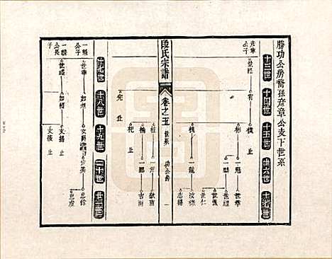 [下载][段氏宗谱]安徽段氏__五.pdf